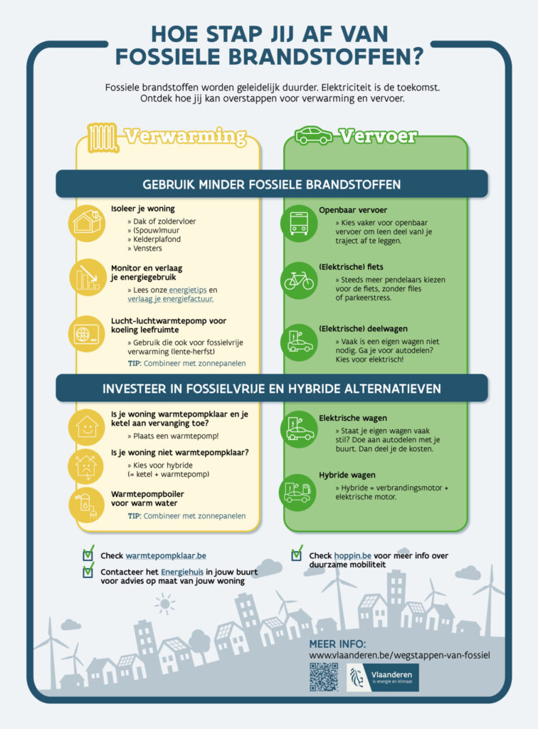 Hoe stap jij af van fossiele brandstoffen?